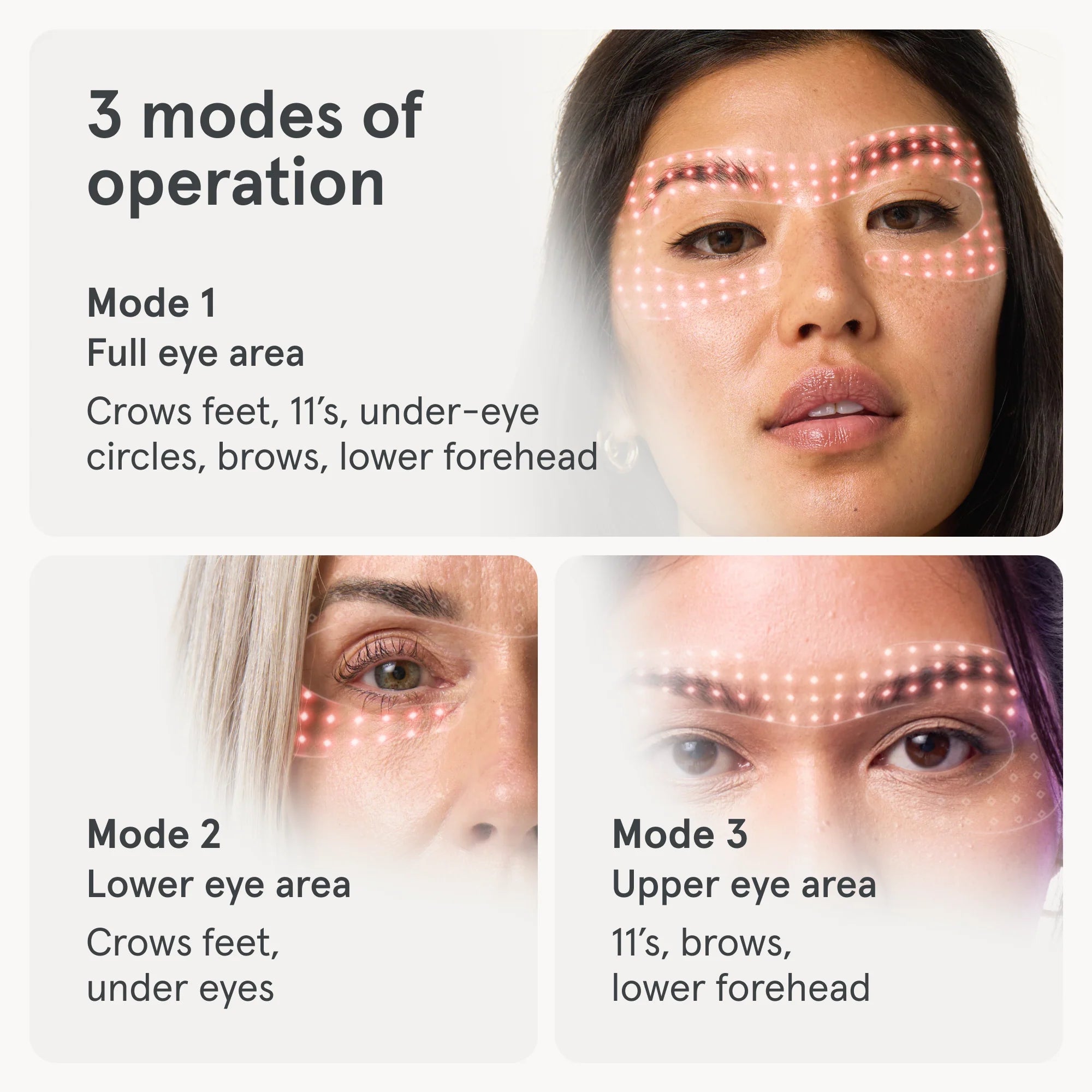 3 modes of operations of the LED eye mask. Mode 1: Full eye area, Mode 2: Lower eye area, Mode 3: Upper eye area.