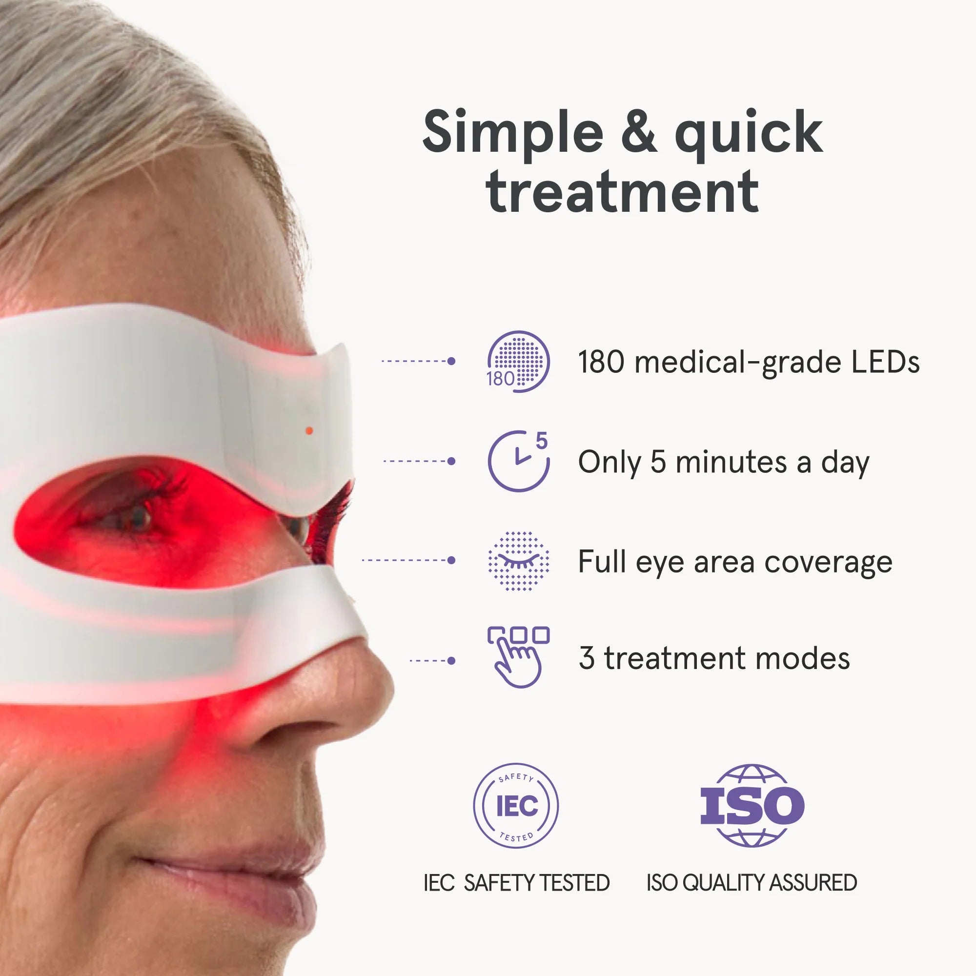 Simple and quick treatment. Quick specs of  the LED eye mask. 180 medical grade LEDs. Only 5-minutes a day. Full eye area coverage. 3 treatment modes.