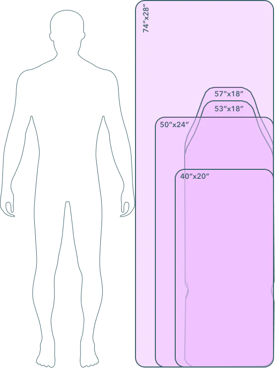 HealthyLine mat size comparison and full-body coverage.