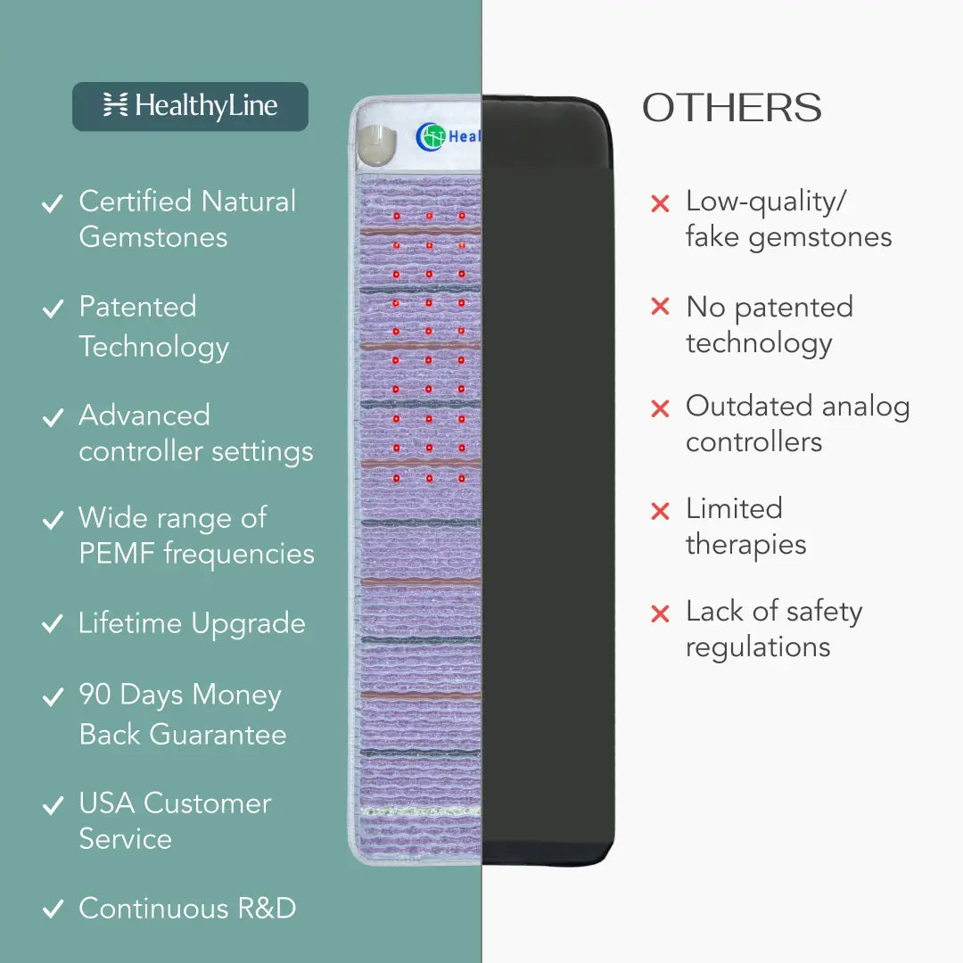 HealthyLine mat size comparison and full-body coverage.