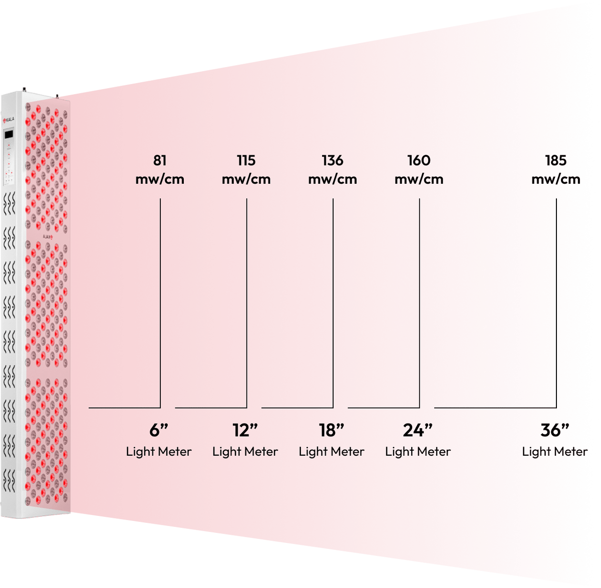 Kala Red Light Elite Duo Panel